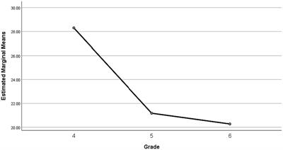 Moderate-to-vigorous intensity physical activity levels of children with intellectual disability during physical education classes